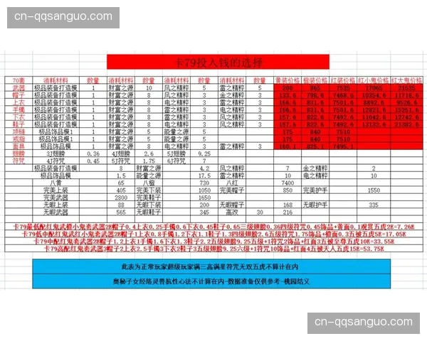 QQ三国中贵重装备该怎么锁定保护